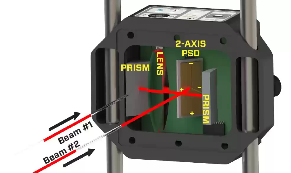 Tecnologías de medición: Dual Beam vs Over-Under